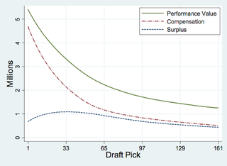 Illustration for article titled Study: NFL Teams Have No Idea What They're Doing In The Draft